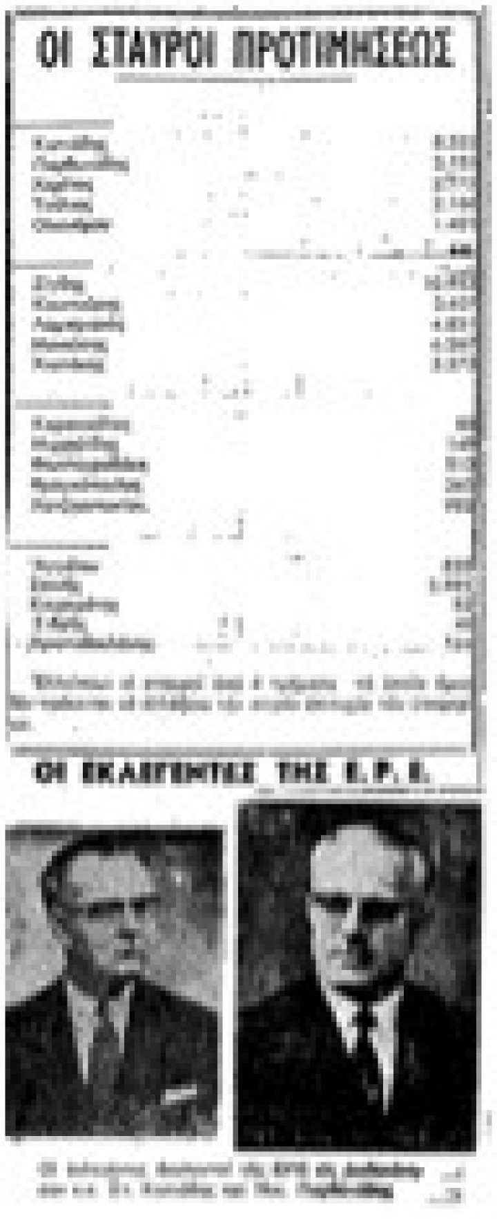 Οι εκλεγόμενοι της ΕΡΕ  στα Δωδεκάνησα  και οι σταυροί προτίμησης