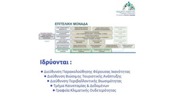 Εγκρίθηκε και εκδόθηκε το ΦΕΚ του νέου Οργανισμού Εσωτερικής Υπηρεσίας της Περιφέρειας Ν. Αιγαίου