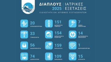 Σύμπλευση ΑΜΚΕ–Ολοκλήρωση Ετήσιου Διάπλου 2025