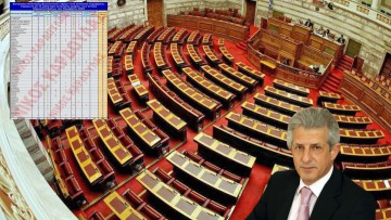 Έδρα στα Δωδεκάνησα κερδίζουν  «Πλεύση Ελευθερίας» και  «Ελληνική Λύση» βάση των εκτιμήσεων - δημοσκοπήσεων