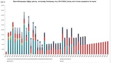 Ηλίας Καραβόλιας: Μια ορθολογική επιλογή και μια απορία περί εναλλακτικής κατεύθυνσης
