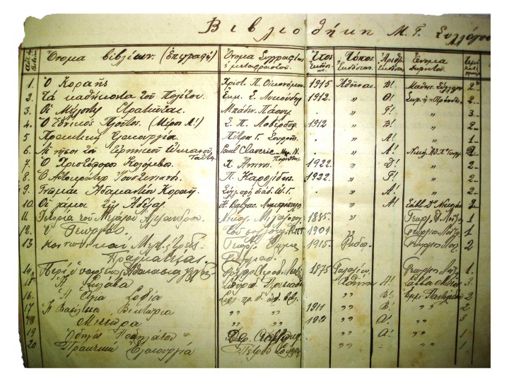 Κατάλογος βιβλιοθήκης Ευκλή.